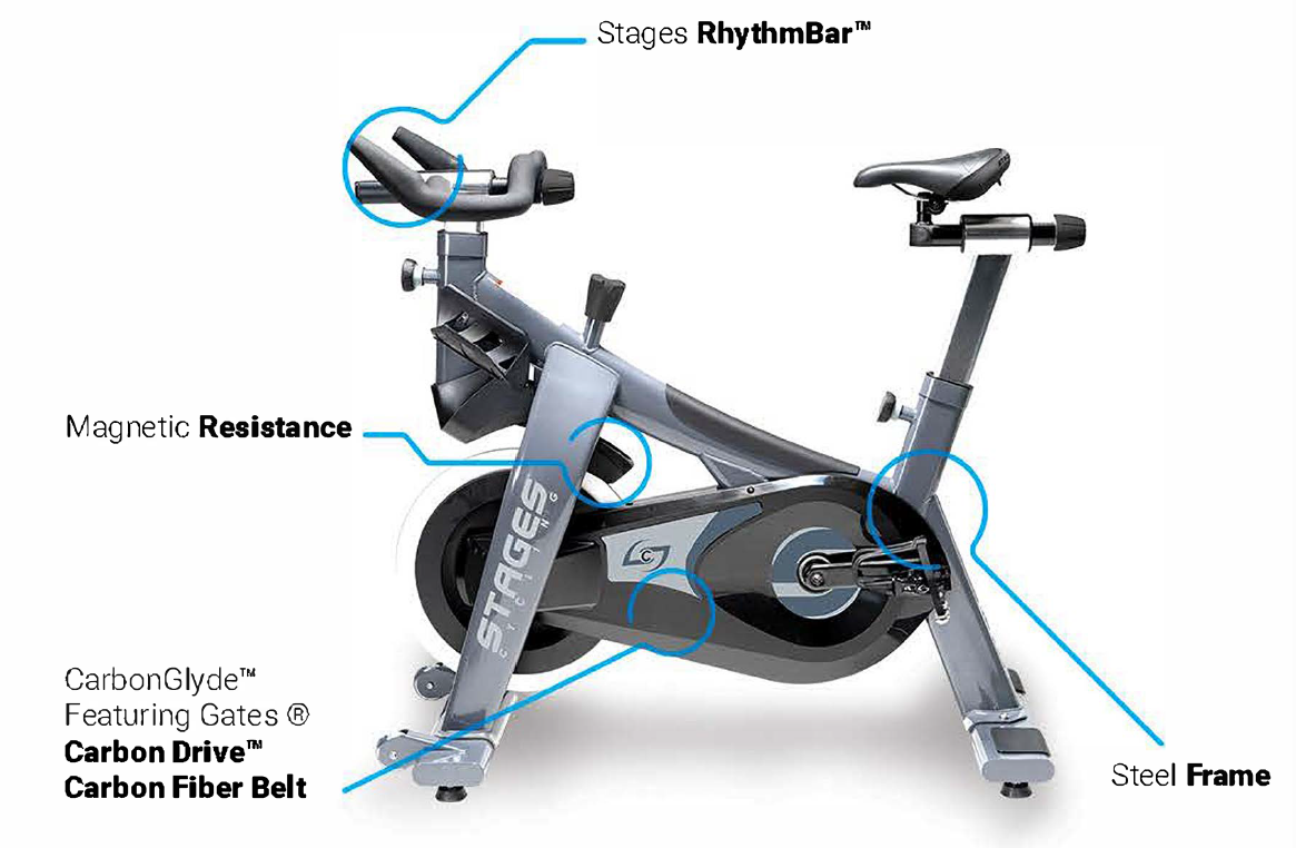 Stages SC1 Indoor Cycle Maxx Home Fitness